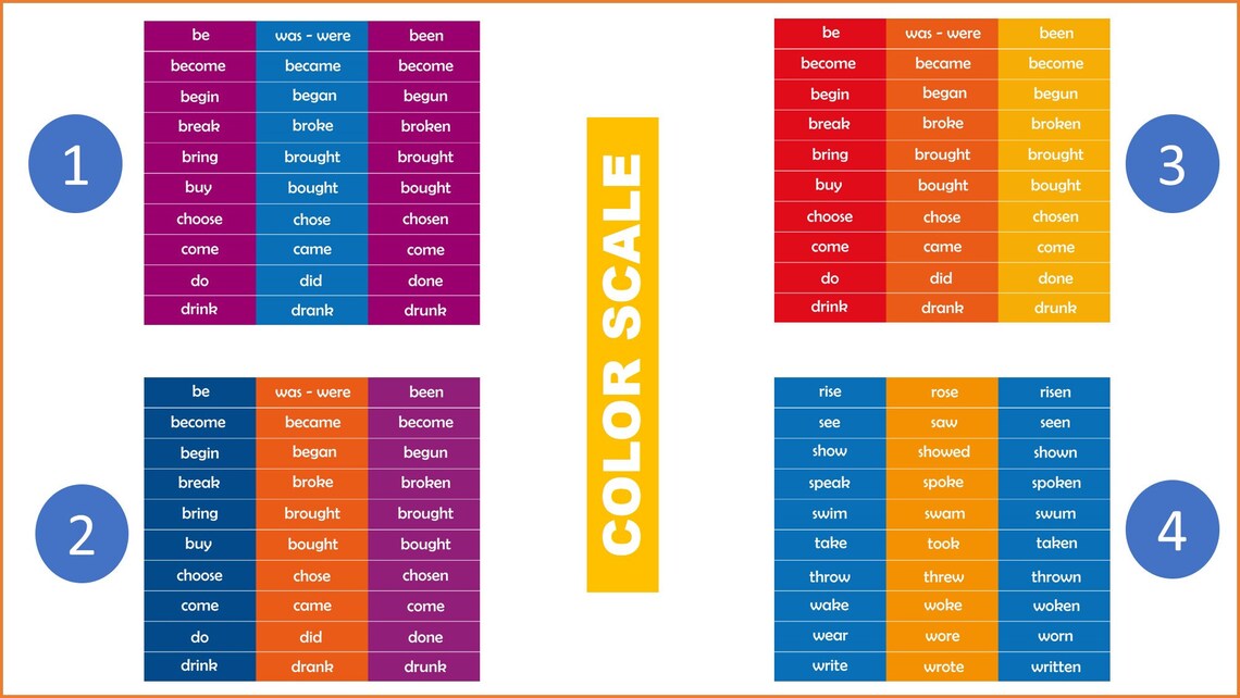 Irregular Verbs Decal Grammar Stairs School Staircase Decor Etsy