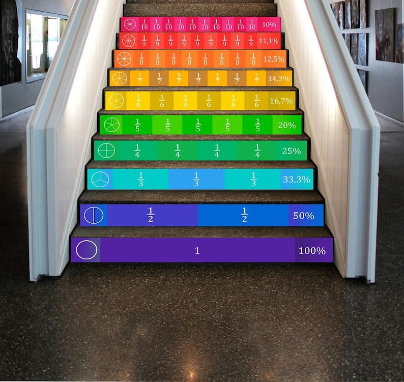 Math Stair Decals, Educational Staircase Decor for School - Etsy