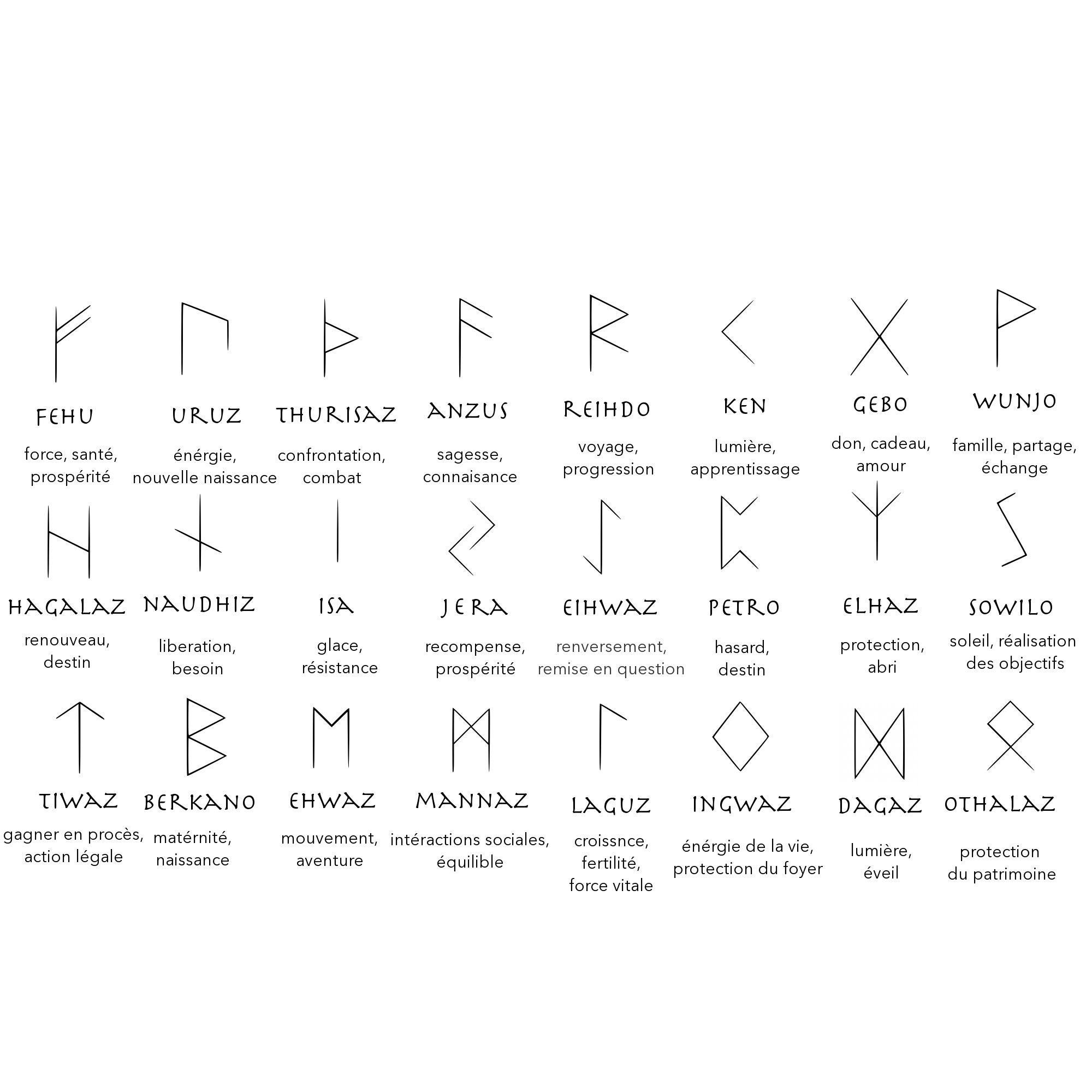 Old Rts First Name Is Rune Viking Runes Medal Customizable Symbol in 925 Silver Engraving First ...