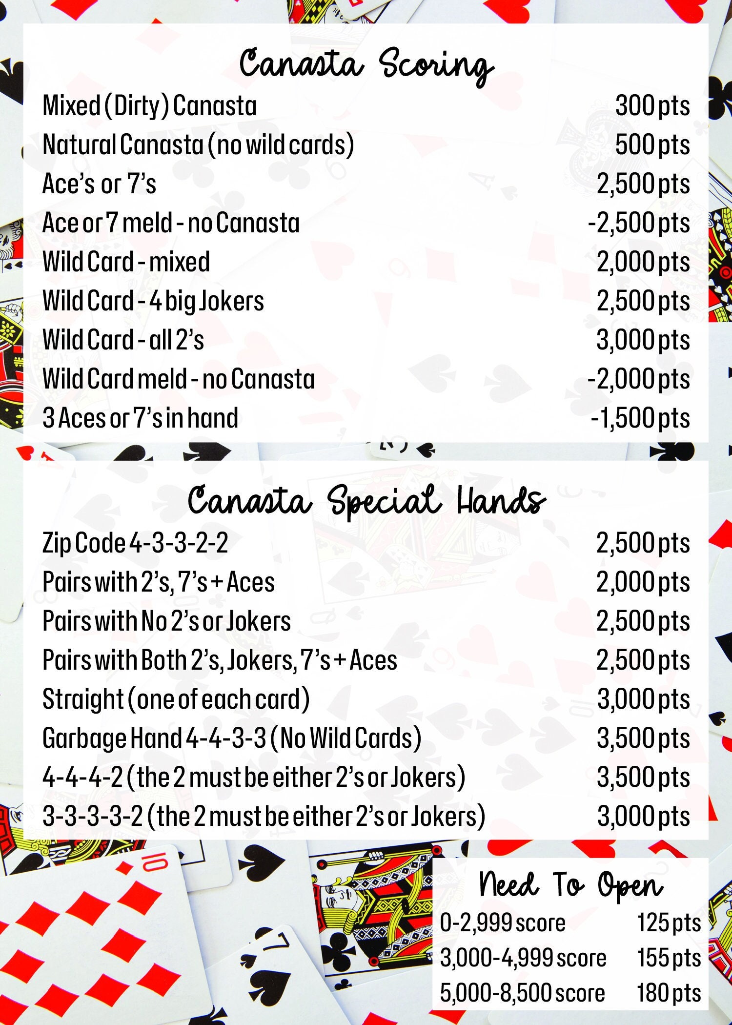 Canasta Cheat Sheet Etsy