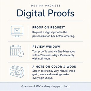 May include: An informational graphic titled Design Process Digital Proofs. It outlines three steps: Proof on Request, Review Window, and A Note on Color & Wood. Icons include a computer monitor with an envelope, a calendar with a clock, and a wood block.