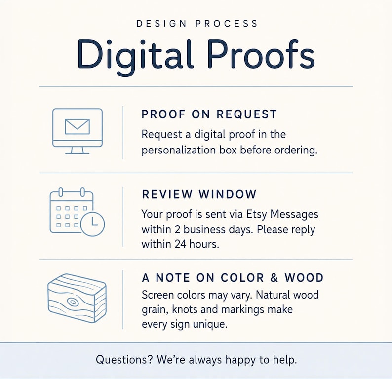 May include: An informational graphic titled Design Process Digital Proofs. It outlines three steps: Proof on Request, Review Window, and A Note on Color & Wood. Icons include a computer monitor with an envelope, a calendar with a clock, and a wood block.