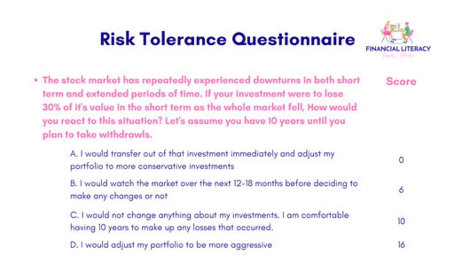 Risk Tolerance Questionnaire Etsy