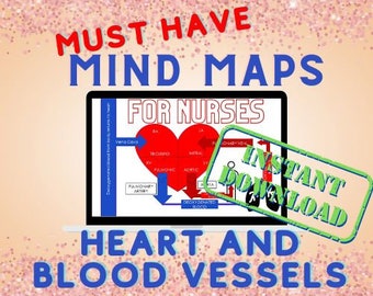 Cardiac Nursing Study Guide Bundle - 23 Mind maps - Nursing School Notes