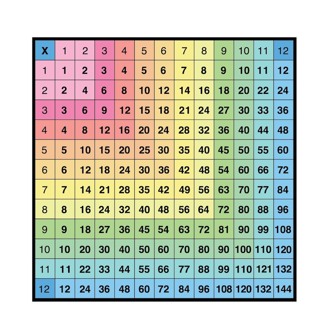 Multiplication Chart - Etsy
