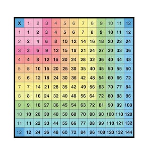 May include: A colorful multiplication table with numbers 1 through 12 on the top row and the left column. The table shows the product of each number combination, with the results ranging from 1 to 144.