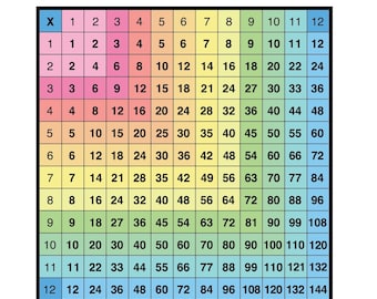 Laminated Multiplication Equal Groups Arrays Repeated Addition ...