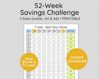 May include: A printable 52-week savings challenge chart with a yellow, blue, and white colour scheme. The chart has a column for each day of the week and a row for each week of the year. The chart is designed to help people save money by tracking their weekly savings. The chart includes a total savings amount of £7,425 for the 52-week period.