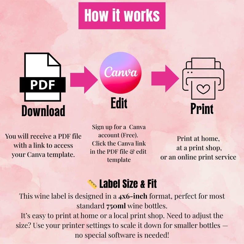 Może przedstawiać: R&oacute;żowa i biała grafika pokazująca, jak używać Canva do tworzenia i drukowania etykiety na wino. Grafika przedstawia plik PDF, logo Canva i ikonę drukarki. Tekst "How it works" znajduje się u g&oacute;ry grafiki. Tekst "Download, Edit, Print" znajduje się pod ikonami. Tekst "You will receive a PDF file with a link to access your Canva template." znajduje się pod ikoną PDF. Tekst "Sign up for a Canva account (Free). Click the Canva link in the PDF file & edit template" znajduje się pod logo Canva. Tekst "Print at home, at a print shop, or an online print service" znajduje się pod ikoną drukarki. Tekst "Label Size & Fit" znajduje się w r&oacute;żowym polu z ikoną linijki. Tekst "This wine label is designed in a 4x6-inch format, perfect for most standard 750ml wine bottles." znajduje się pod r&oacute;żowym polem. Tekst "It's easy to print at home or a local print shop. Need to adjust the size? Use your printer settings to scale it down for smaller bottles - no special software is needed!" znajduje się pod tekstem o rozmiarze etykiety.
