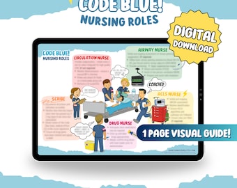 Code Blue Nursing Roles | 1-Page Visual Guide & ACLS Reference (Digital Download)