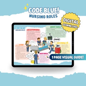 Code Blue Nursing Roles | 1-Page Visual Guide & ACLS Reference (Digital Download)