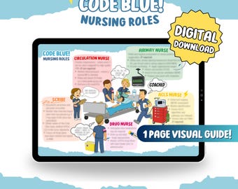 Code Blue Nursing Roles | 1-Page Visual Guide & ACLS Reference (Digital Download)