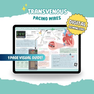 Op de afbeelding: Een digitale download visuele gids over transveneuze pacingdraden. De afbeelding toont een tablet met medische diagrammen, waaronder een hartillustratie, details van pacingdraden en een hardwaremonitor. Tekst bevat "Digitale download" en "1 pagina visuele gids!"