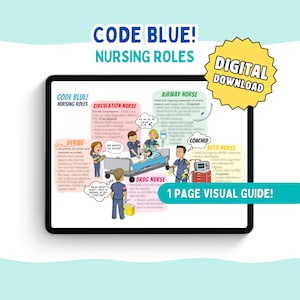 Code Blue Nursing Roles | 1-Page Visual Summary | Digital Download | ACLS Emergency Study Reference Guide for Nurses & New Grads ICU