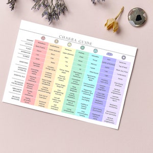 Peut inclure: Un tableau color&eacute; intitul&eacute; "Guide des chakras" r&eacute;pertorie les sept chakras, leur emplacement, leur plan&egrave;te, leur affirmation, leur &eacute;l&eacute;ment, leurs pierres pr&eacute;cieuses, leurs attributs associ&eacute;s, leurs huiles essentielles, les techniques d'&eacute;quilibrage, les comportements d&eacute;s&eacute;quilibr&eacute;s et les comportements &eacute;quilibr&eacute;s.