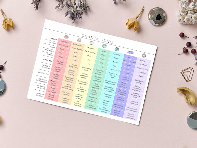 Peut inclure: Un tableau color&eacute; intitul&eacute; "Guide des chakras" r&eacute;pertorie les sept chakras, leur emplacement, leur plan&egrave;te, leur affirmation, leur &eacute;l&eacute;ment, leurs pierres pr&eacute;cieuses, leurs attributs associ&eacute;s, leurs huiles essentielles, les techniques d'&eacute;quilibrage, les comportements d&eacute;s&eacute;quilibr&eacute;s et les comportements &eacute;quilibr&eacute;s.