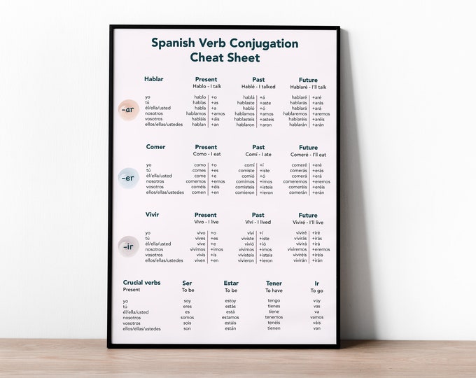 Spanish Verbs physical Laminated Guide - Etsy