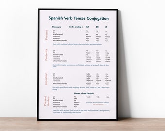 Spanish Tenses Conjugation Guide | Bilingual Poster | Printable Learning Sheet | Educational Regular Verbs