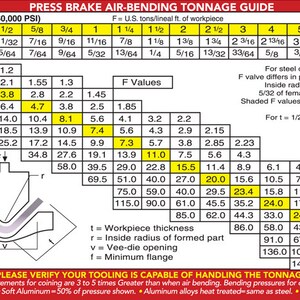 Portable 20 Ton Reverse Press Brake / Press with Removable / Changeable Dies. "PDF file ONLY". image 8