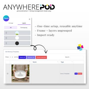 May include: A digital mockup template interface with the text "ANYWHERE POD" and "personalization + listing management made easy." The interface includes options for arranging layers and editing templates. Text on the right side says "One-time setup, reusable anytime."