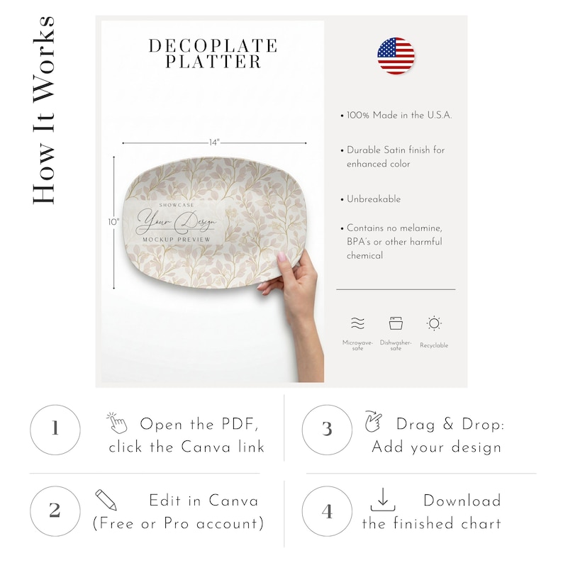 May include: An oval Decoplate Platter mockup preview, 14 inches long and 10 inches wide, with a beige floral design. The image includes instructions: Open the PDF, click the Canva link, edit in Canva, drag and drop your design, and download.