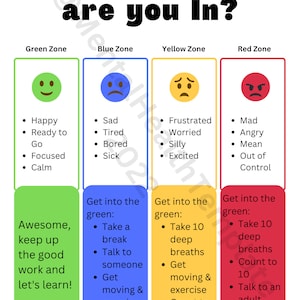 May include: A chart with four zones, each represented by a color: green, blue, yellow, and red. Each zone has a corresponding emoji and a list of feelings associated with that zone. The chart also includes tips for getting into the green zone, which is the most desirable zone.