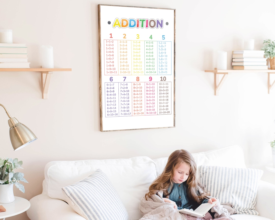 Addition Printable Addition Facts Math Poster Addition - Etsy