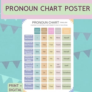 English Grammar Posters – Pronoun Chart | Educational Poster, Classroom Poster | Digital Download, Back to School, Preschool, Bulletin Board