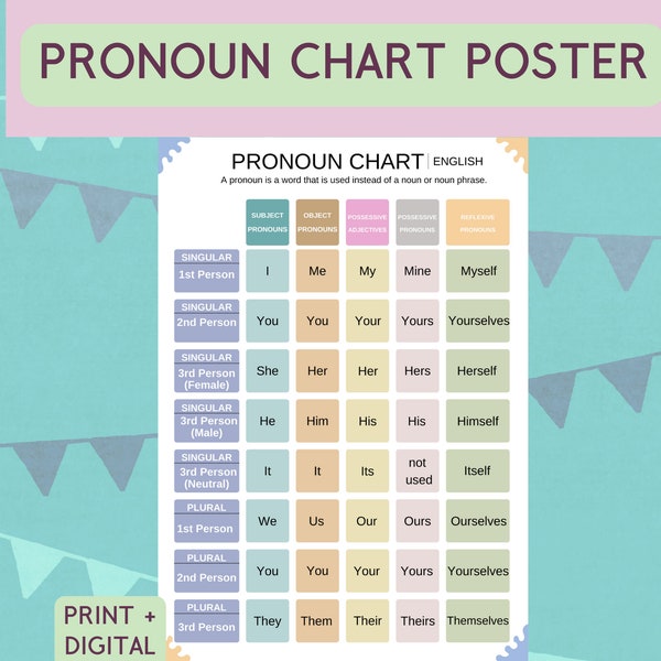 English Grammar Posters – Pronoun Chart | Educational Poster, Classroom Poster | Digital Download, Back to School, Preschool, Bulletin Board