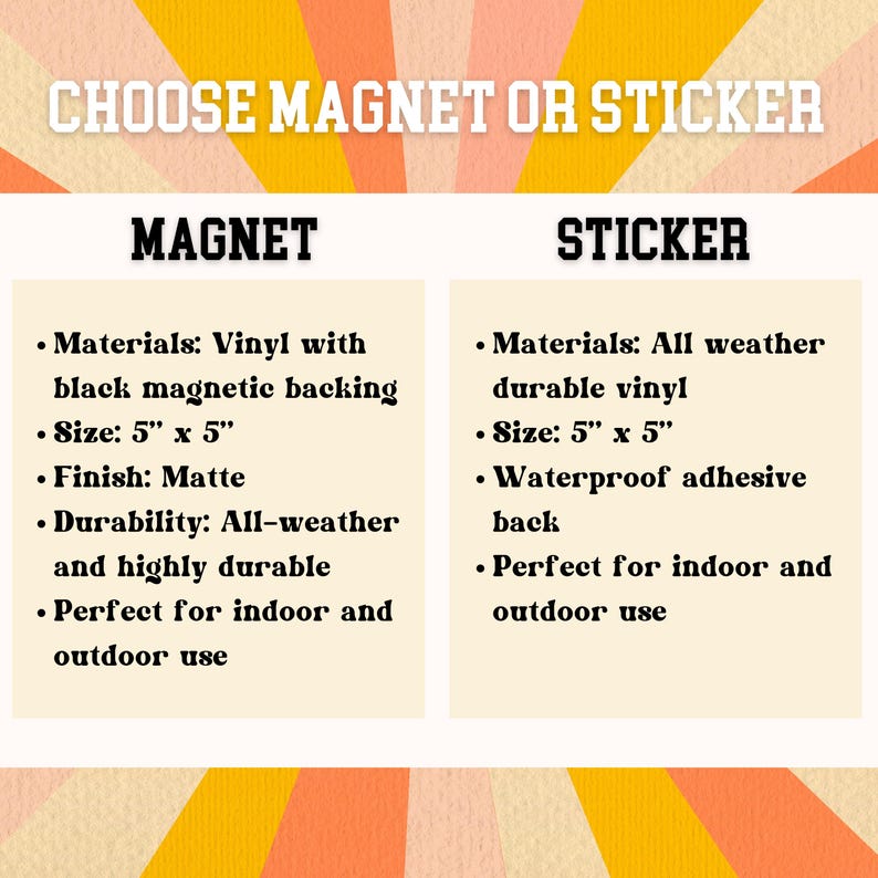 May include: An image with text that reads "CHOOSE MAGNET OR STICKER". It lists the features of magnets and stickers, including materials, size (5" x 5"), finish, and durability. The sticker has a waterproof adhesive back.