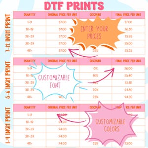 May include: A pricing chart for DTF prints featuring three sections for 7-12 inch, 5-6 inch, and 1-4 inch prints. The table includes columns for quantity, original price per unit, discount, and final price per unit with text overlays stating ENTER YOUR PRICES, CUSTOMIZABLE FONT, and CUSTOMIZABLE COLORS.
