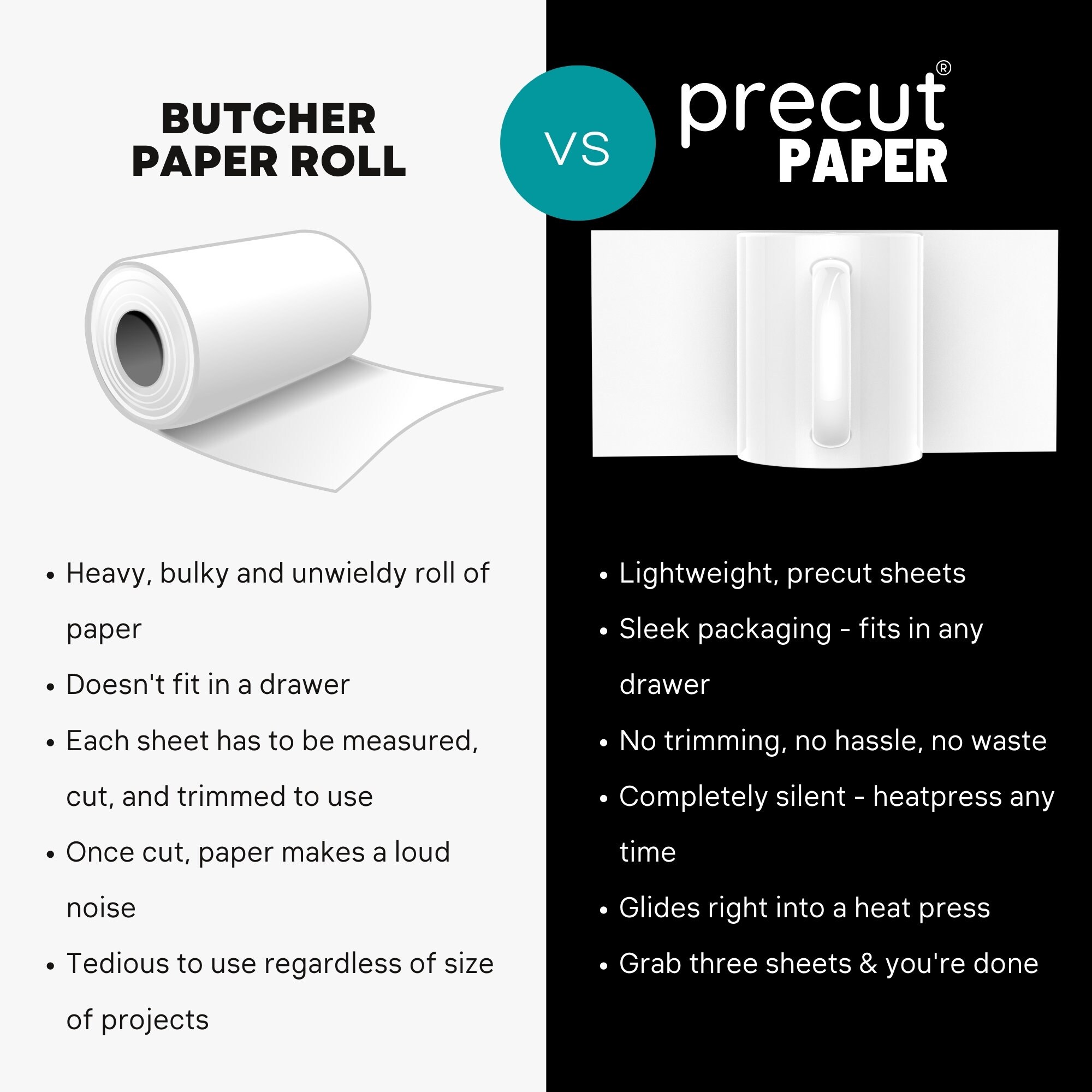 Precut Butcher Paper for Sublimation, Heat Press & Mug Press Crafts, M –