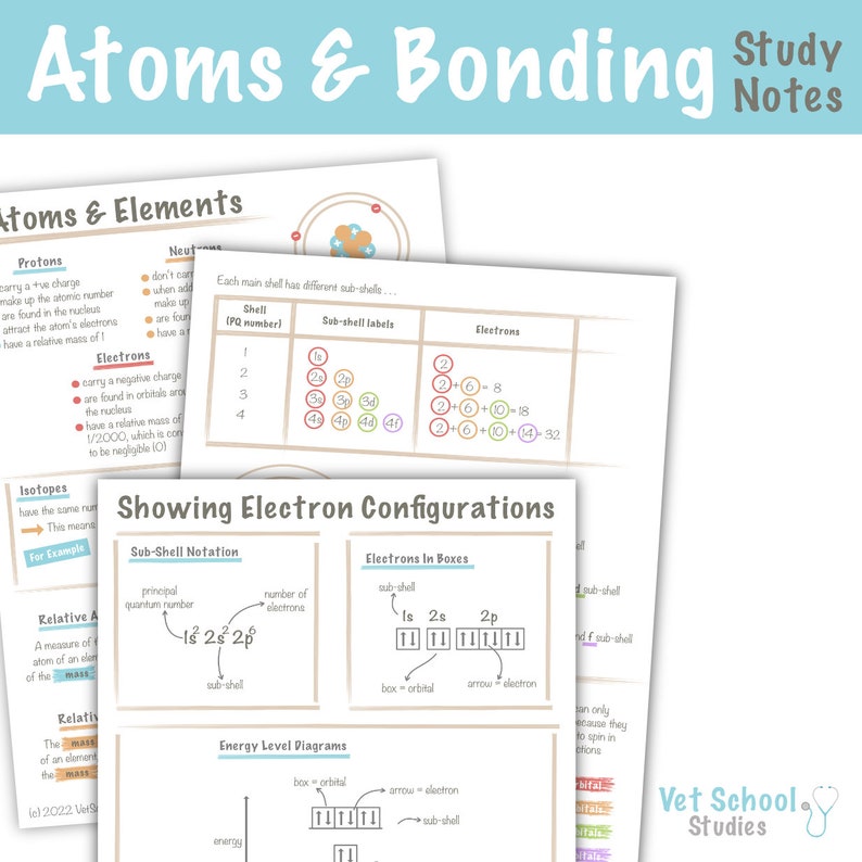 May include: A colorful educational chart explaining the basics of atoms and bonding. The chart features diagrams of atoms, electrons, and sub-shells, along with text explaining the concepts of protons, neutrons, isotopes, and electron configurations.