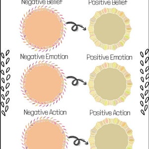 Cognitive Behavioral Therapy Printable