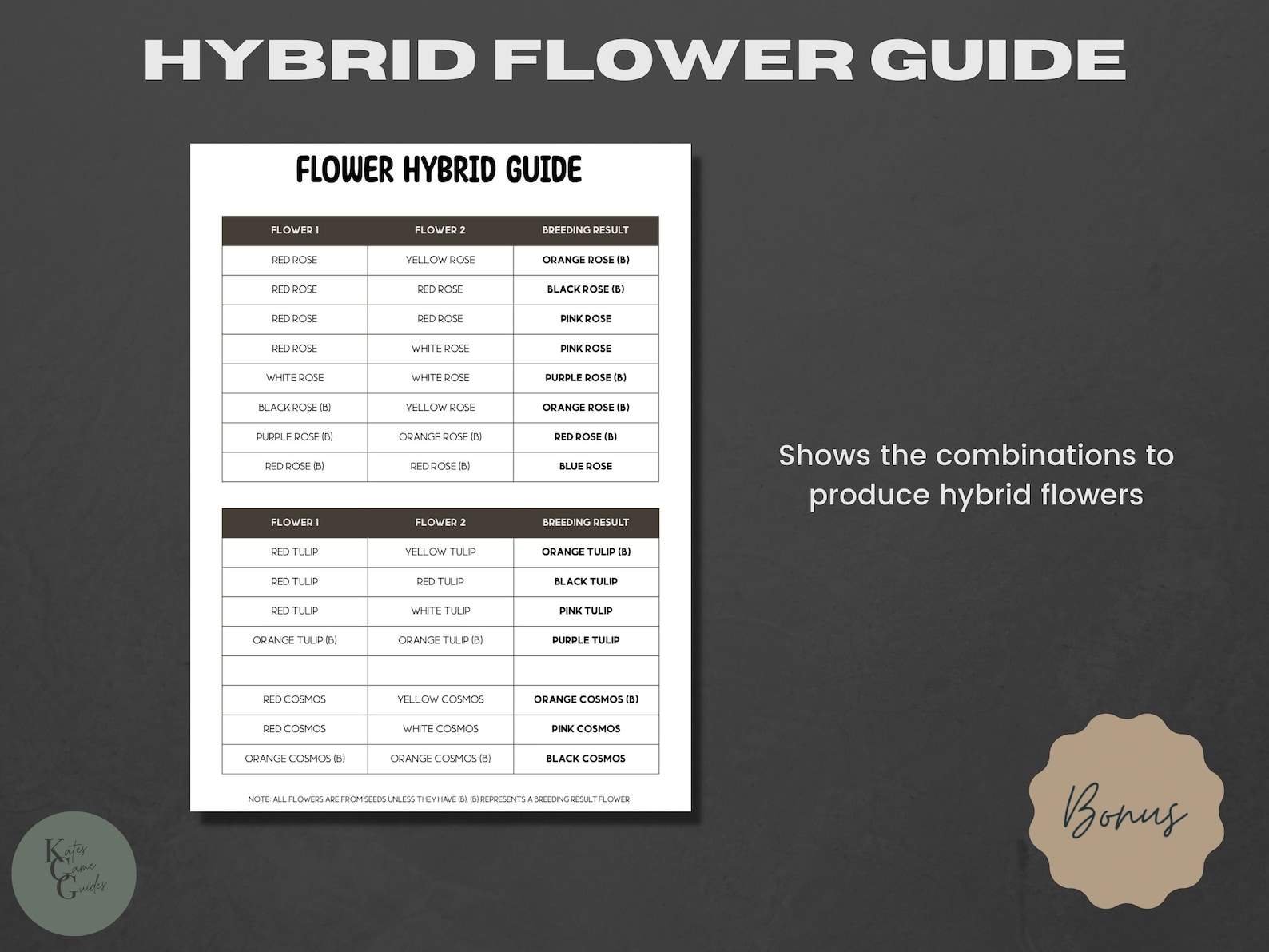 ACNH Flower Checklist 2.0 Update Fruit Checklist Flower Etsy