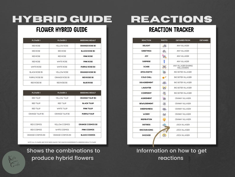 ACNH Collectors Guide ACNH Checklist ACNH Catalog Bug Planner Diy