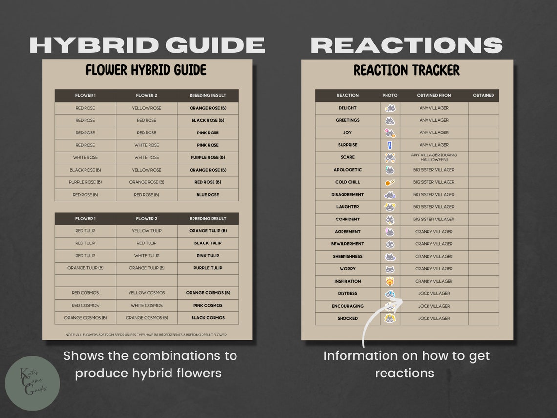 ACNH Collector's Guide ACNH Checklist ACNH Catalog Bug Planner Diy Recipe Printable Guide