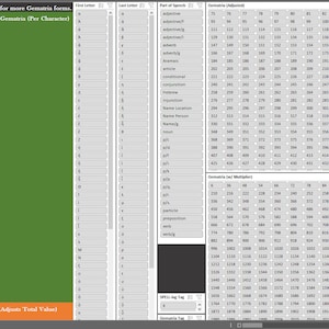 Könnte beinhalten: Ein Screenshot eines Computerbildschirms, der eine Tabelle mit einer Liste griechischer Buchstaben und ihren entsprechenden Zahlenwerten zeigt. Die Tabelle ist mit "Anpassbare Gematrie (pro Zeichen)" beschriftet.