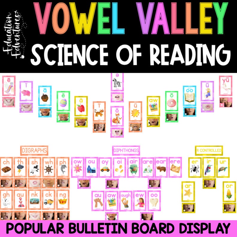 Science of Reading Sound Wall Cards With Mouth Pictures | Bulletin ...