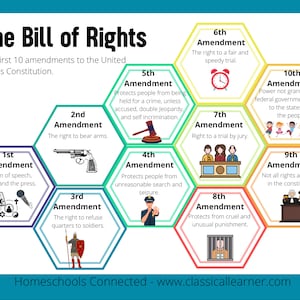 Der Bill of Rights Schummelbogen