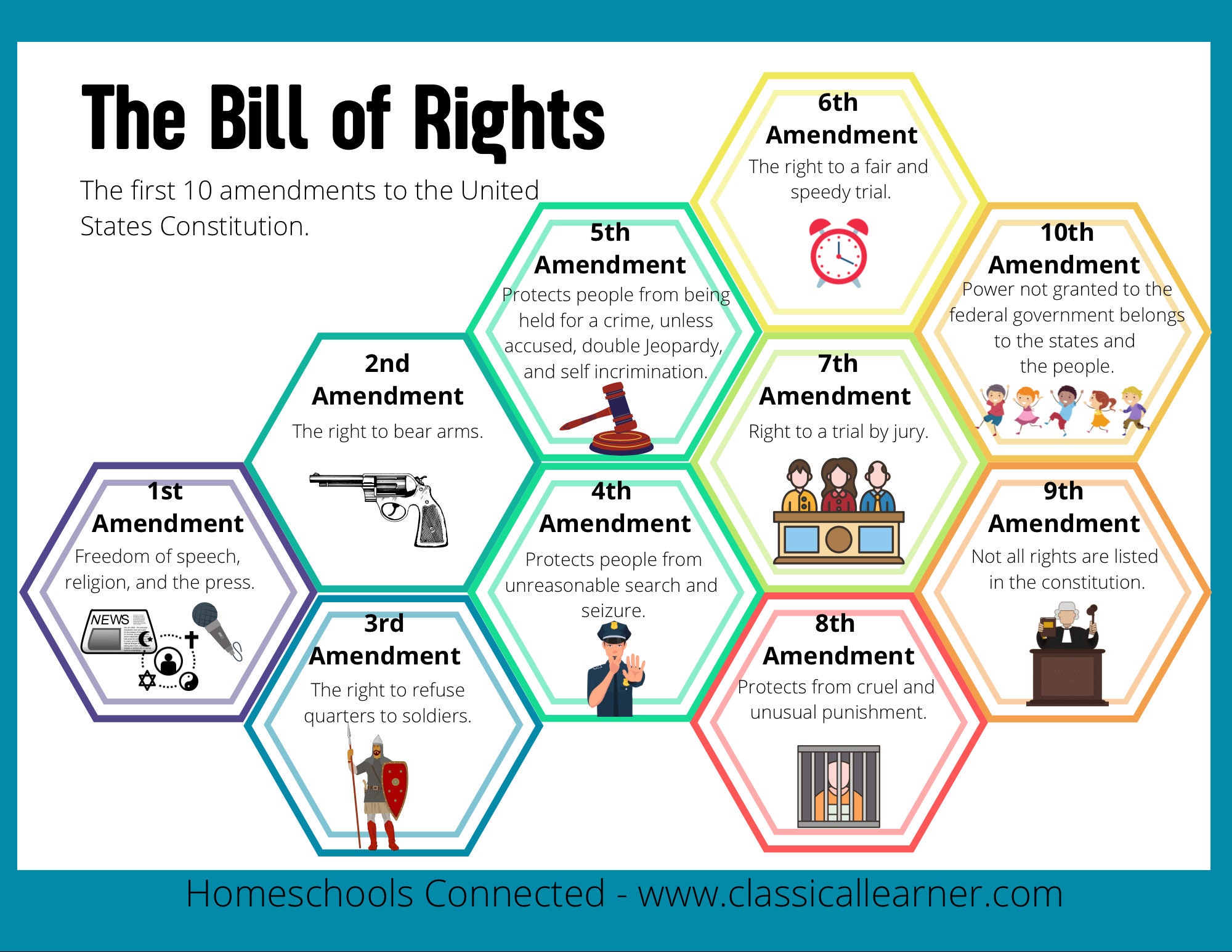 The Bill Of Rights Cheat Sheet Etsy