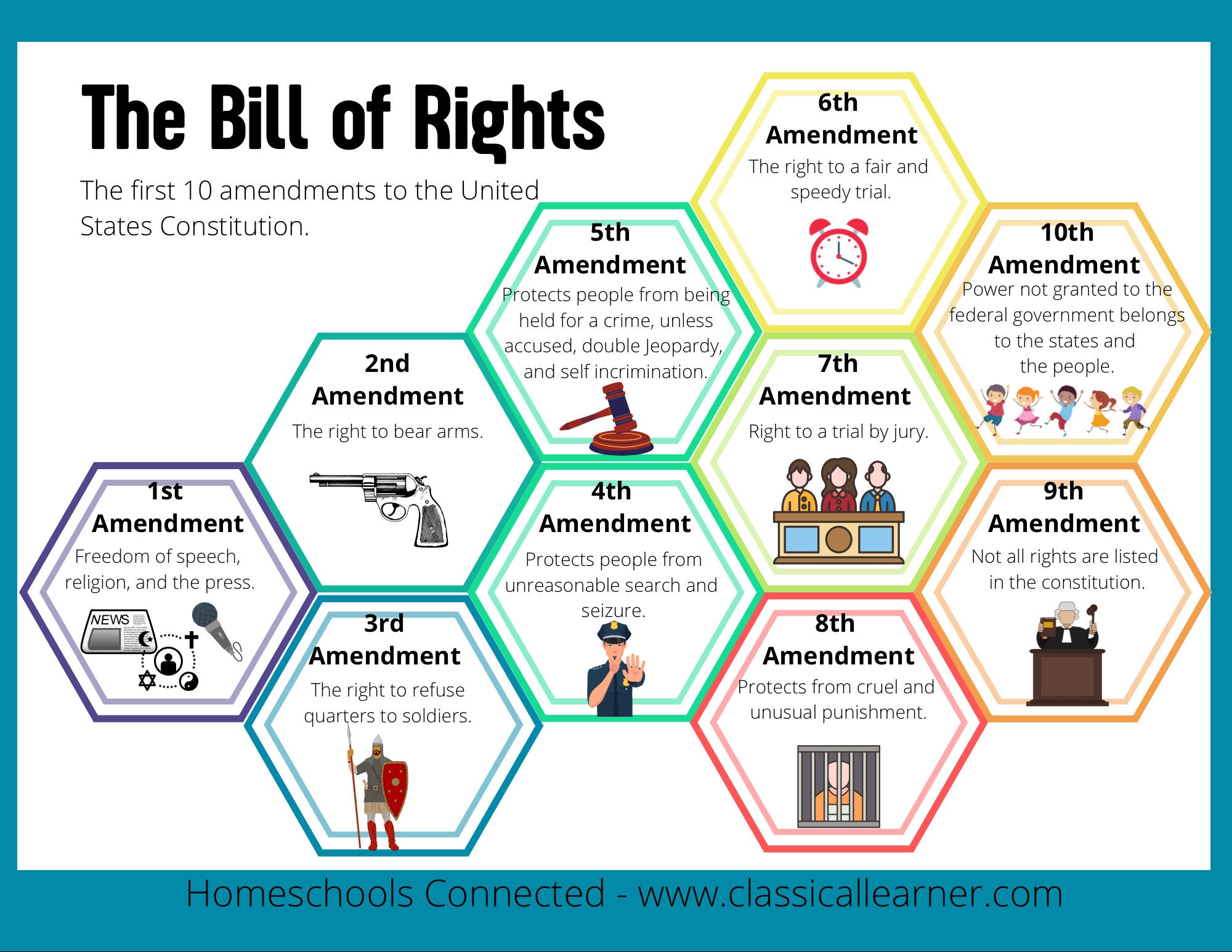 Bill Of Rights Examples For Students