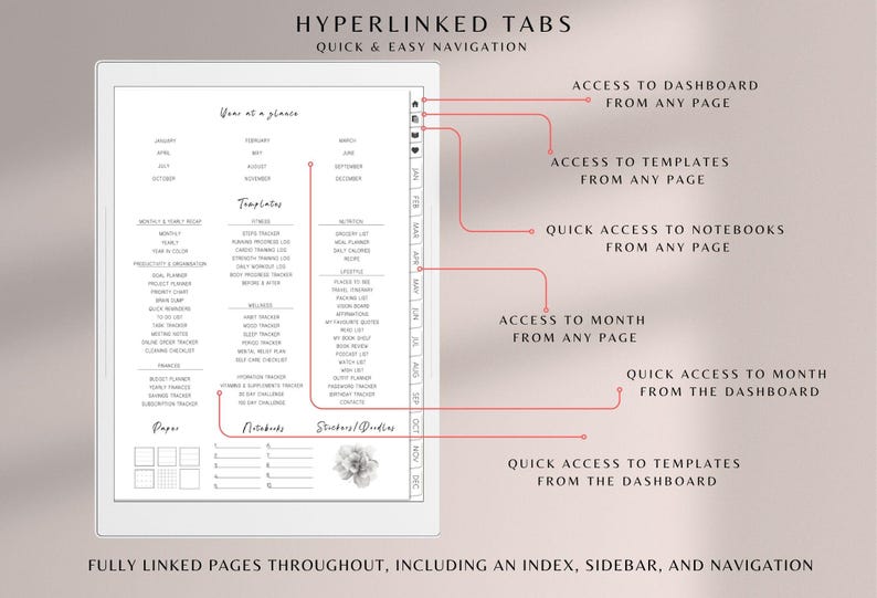 Supernote Map Template Supernote Planner 2026, Supernote Templates, Daily Weekly Hyperlinked ...