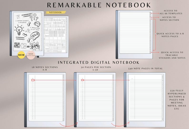 May include: An integrated digital notebook with the text "REMARKABLE NOTEBOOK". The notebook has 18 note sections, 30 pages per section, and 540 note pages in total. Features include access to templates, notes, stickers, and hyperlinks.