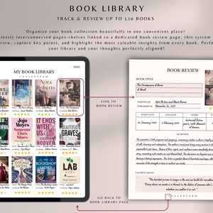May include: A digital tablet displaying a book library app with a grid of book covers and a book review page. The book review page includes the title "The Consequences of Anna", written by Kate Morton and published on 21 November 2017. The review includes the start and end dates of reading, genre, and page count.
