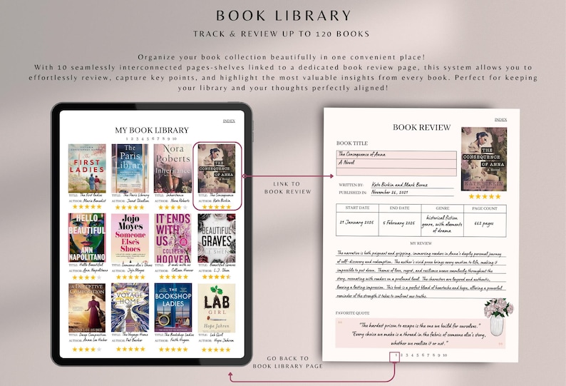 May include: A digital tablet displaying a book library app with a grid of book covers and a book review page. The book review page includes the title "The Consequences of Anna", written by Kate Morton and published on 21 November 2017. The review includes the start and end dates of reading, genre, and page count.