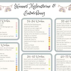 Baby-Meilensteine und Entwicklungsdiagramm/Erste 100 Lebensmittel. Version Alemana