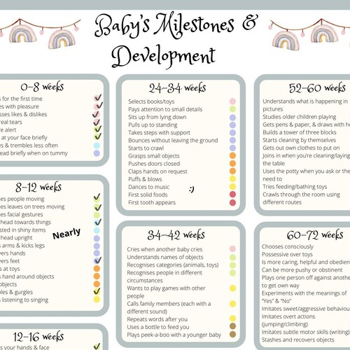 Baby Milestones and Development Chart digital Baby Etsy
