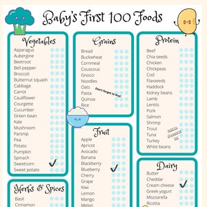 Baby’s first 100 foods: the ultimate weaning checklist, omnivore version, 100 foods before 1, baby led weaning, baby food tracker