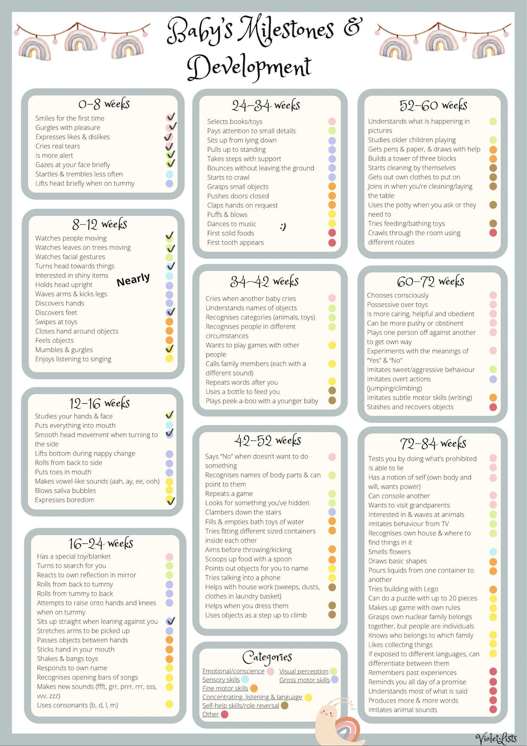 Baby milestones and development chart digital baby checklist baby